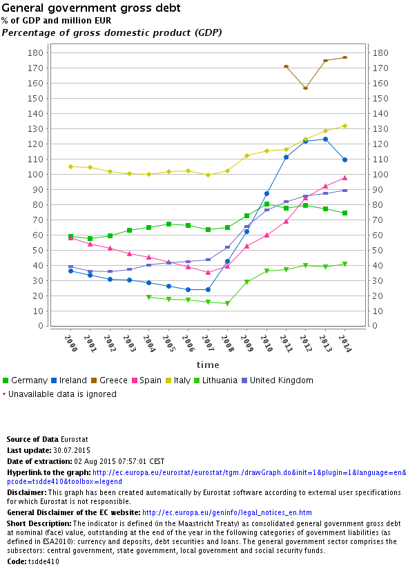 Debt_to_GDP_Stat